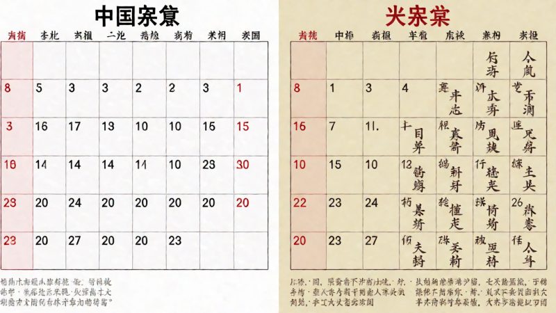 26年日历 为什么中国的日历要同时装两套时间系统